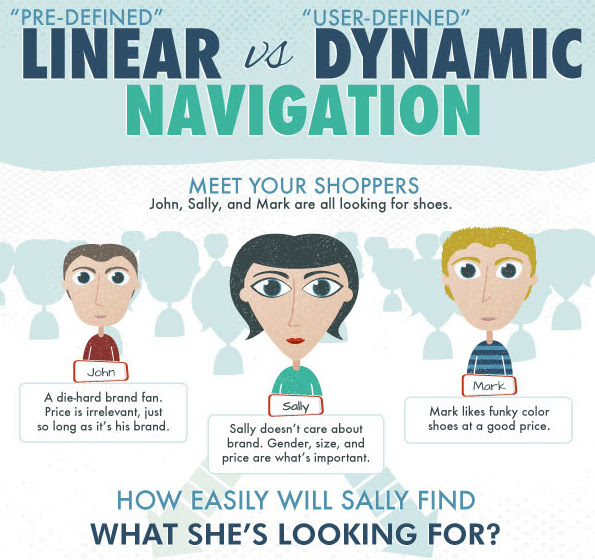 ecommerce faceted navigation