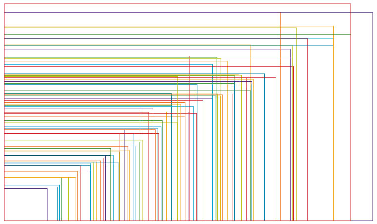 responsive screen sizes