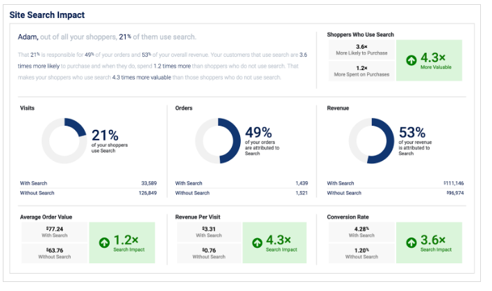 dashboard2