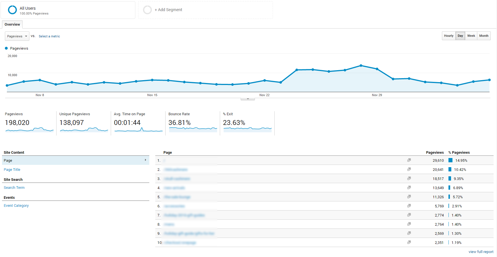 google analytics for shopper behavior