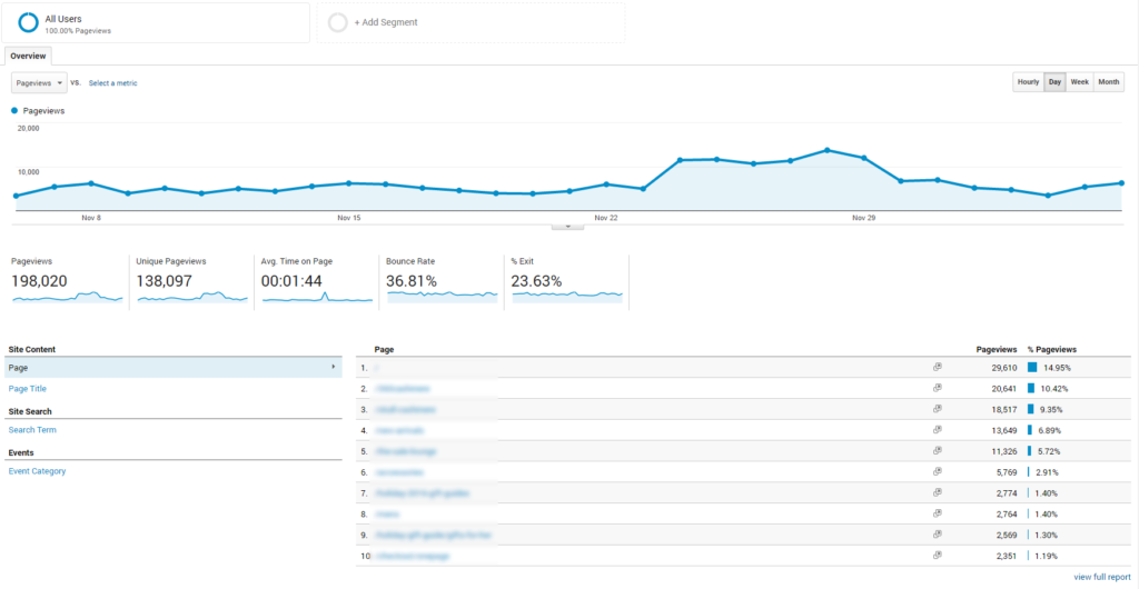 google-analytics-for-ecommerce2