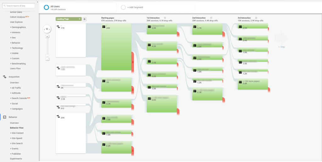 google-analytics-for-ecommerce3