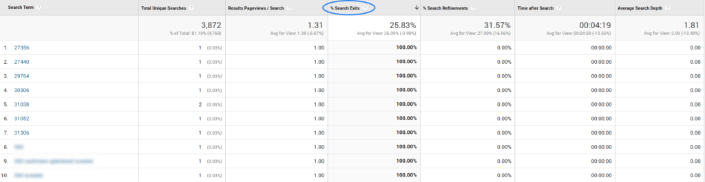google-analytics-for-ecommerce4