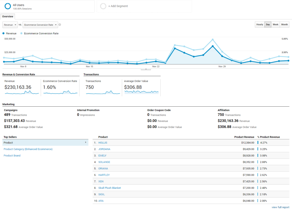 google-analytics-for-ecommerce6