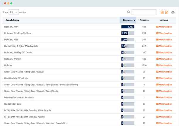 Category Insights