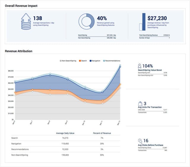 Reporting Revenue Dashboard