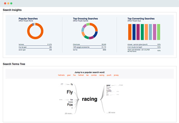 Search Insights