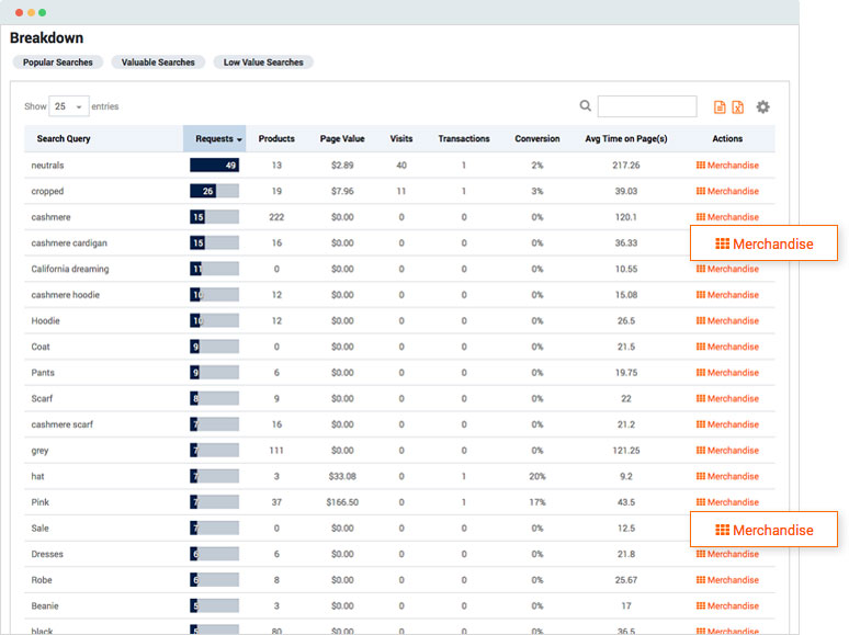 Leverage Data, Not Your Gut