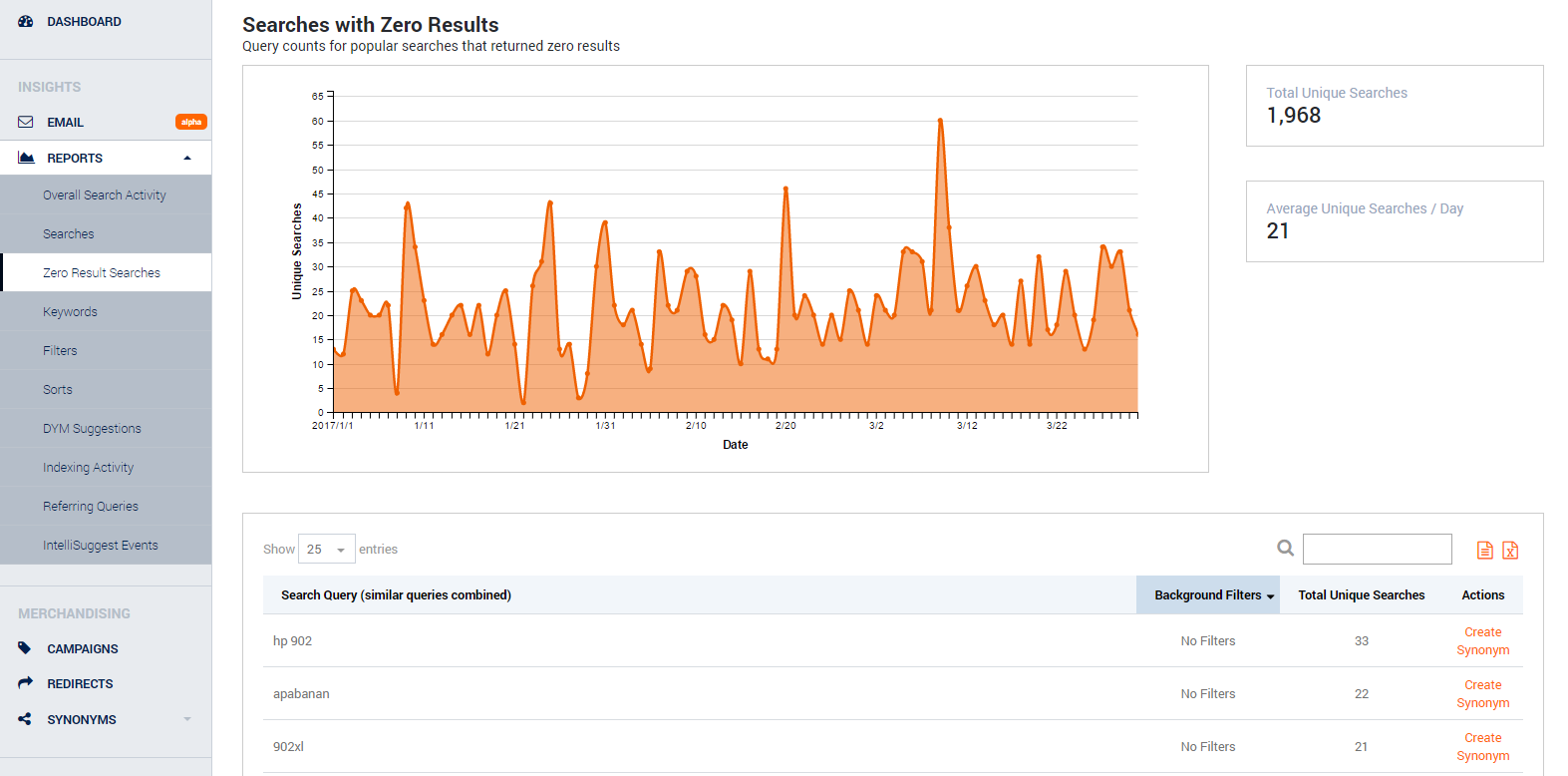 No Results report