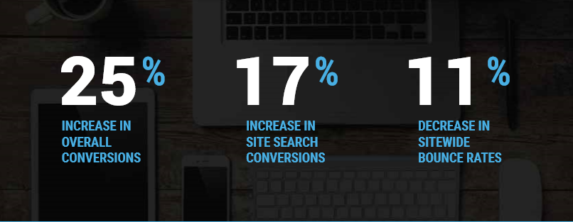 MacSales SearchSpring