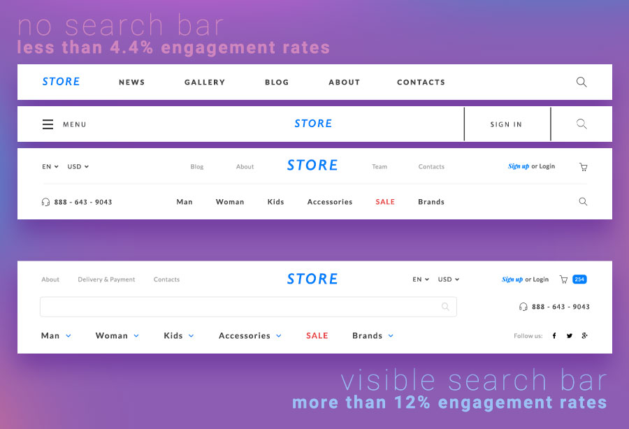 For shoppers to search, you need to have a visible site search bar.