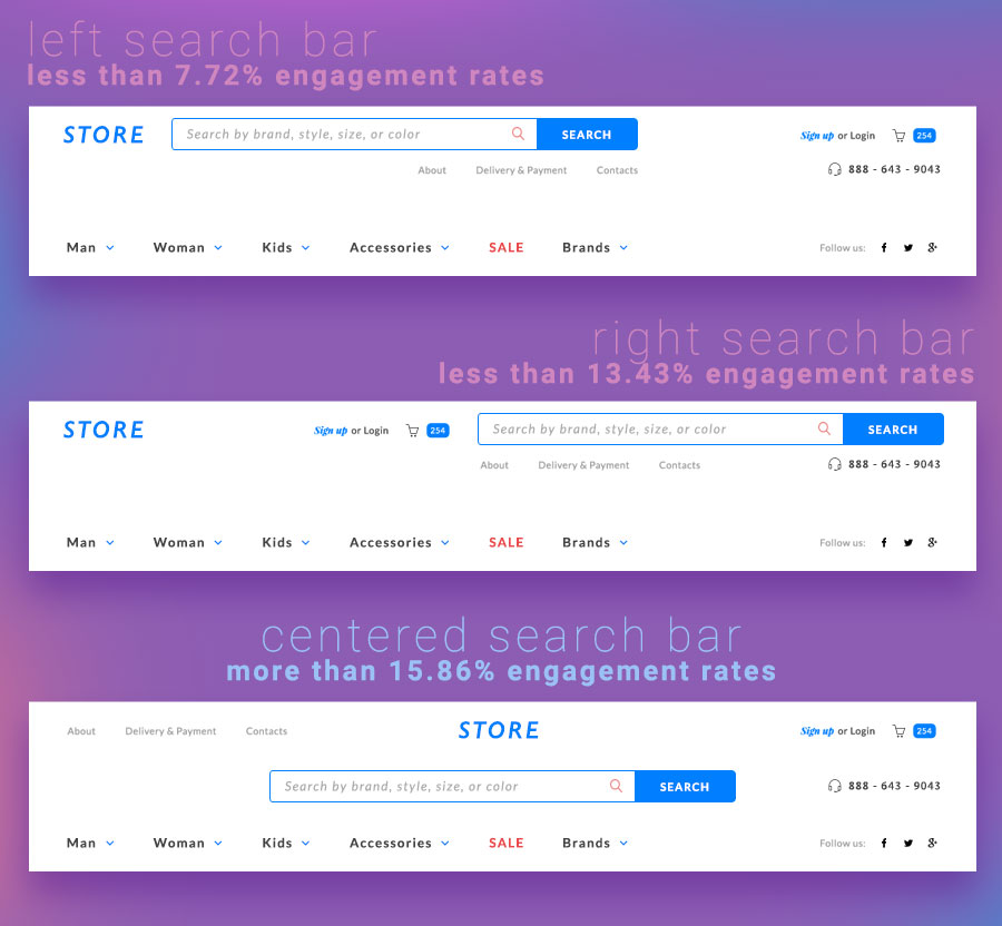 Front and center is the best location for your search bar.