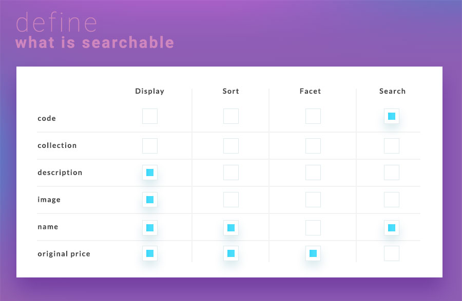 Take control of your product data and define what is and is not searchable.