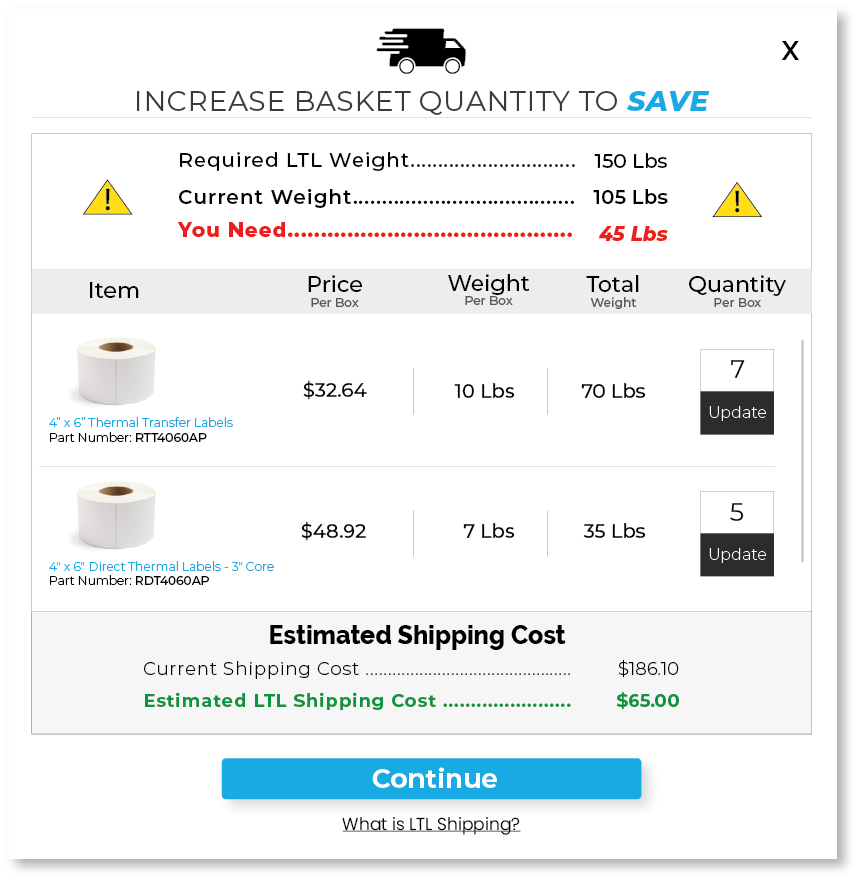 ecommerce shipping optimization