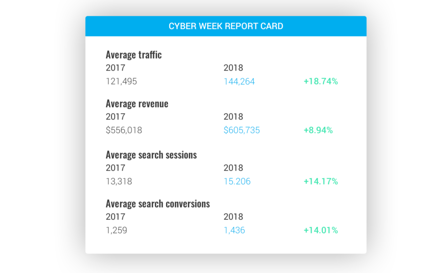 searchspring black friday performance