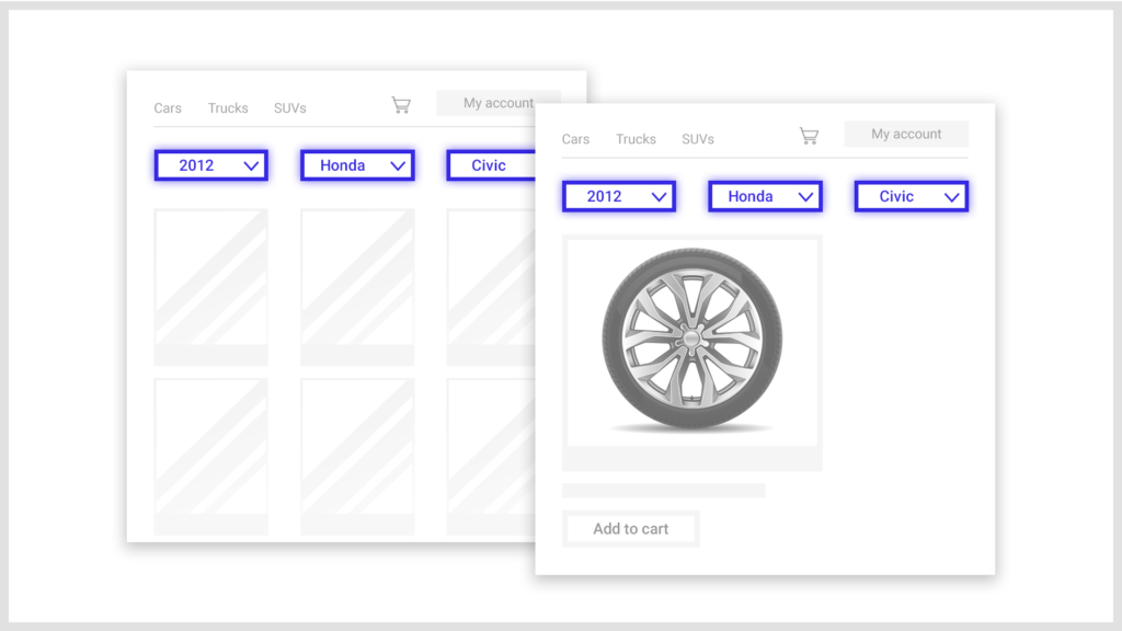 conceptual image depicting auto product finders on multiple pages ecommerce product discovery
