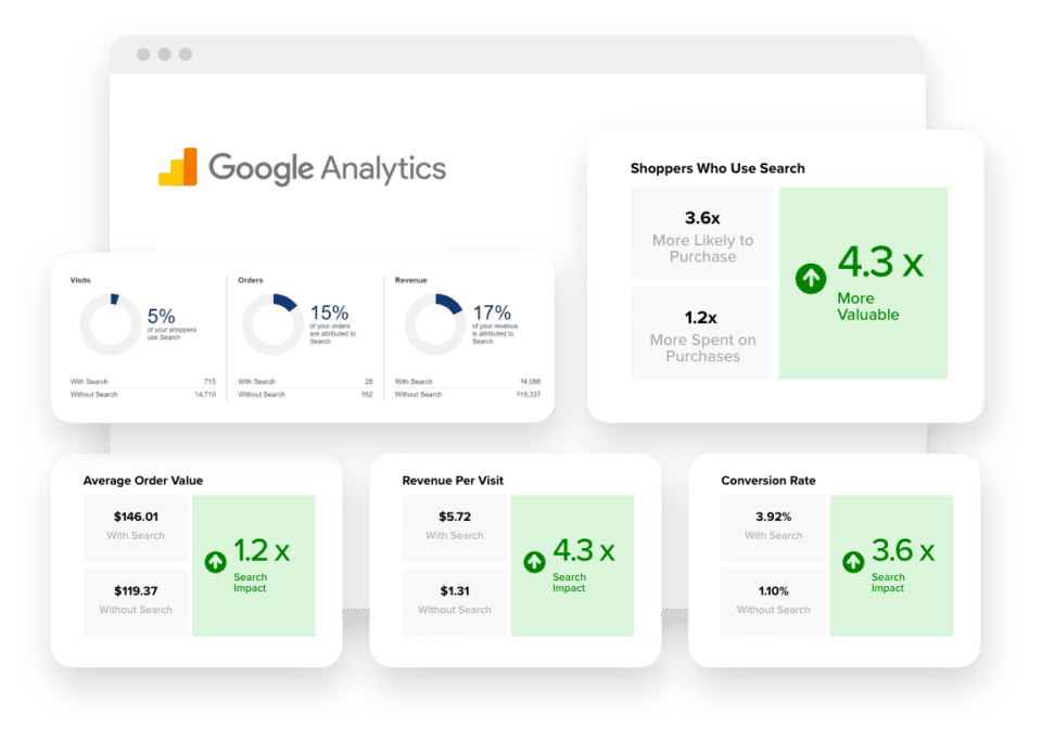 google analytics reports