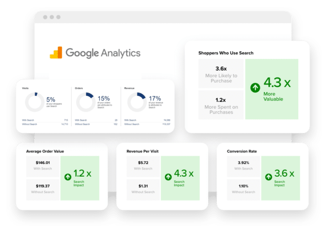 Google Analytics insights@2x