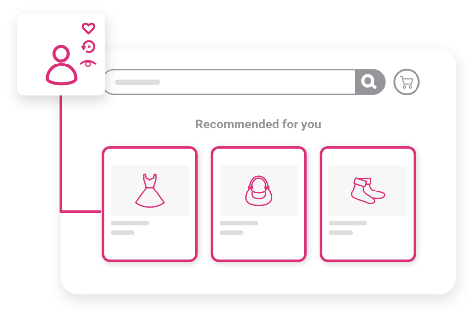 product recommendations engine