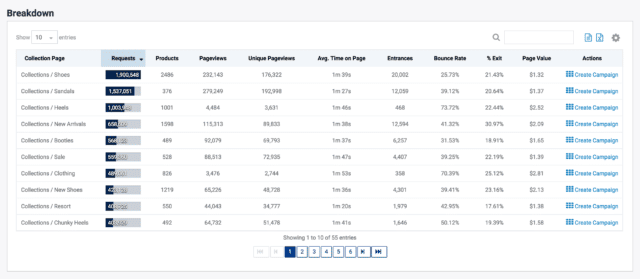 searchspring category report example