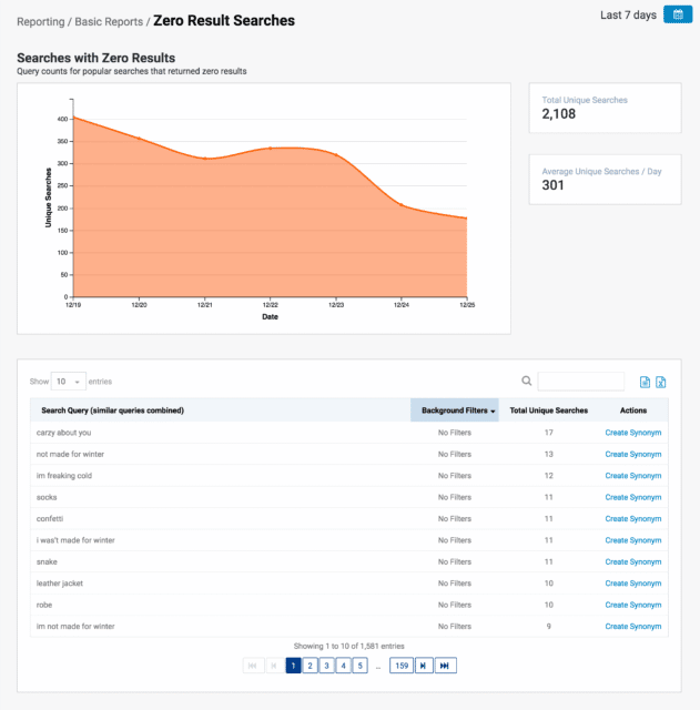 zero results graph and reporting from searchspring; synonym suggestions