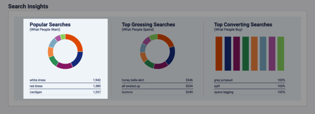popular searches graph on searchspring reporting