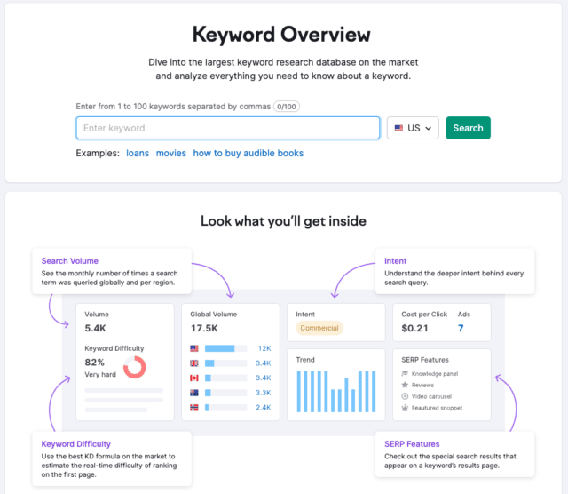 SEM Keyword tool - keyword overview page with options to search by keyword and lists of all the information you can gain by using SEM Rush