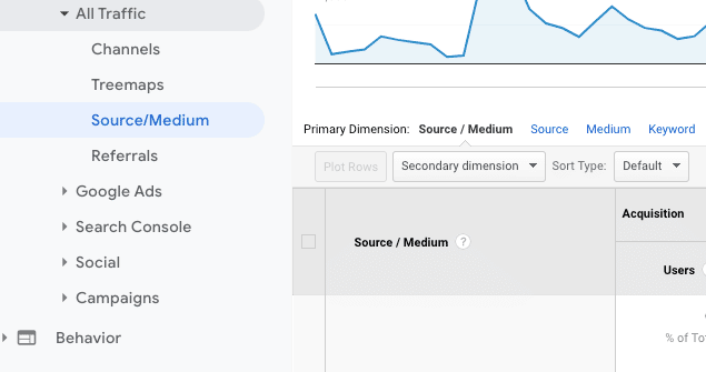 Google Analytics Source / Medium Report; shows lefthand options within GA 