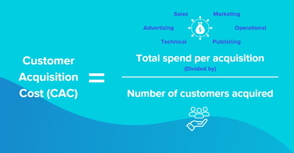 Slow Economy, Fast Ecommerce Tips to Boost Customer Retention