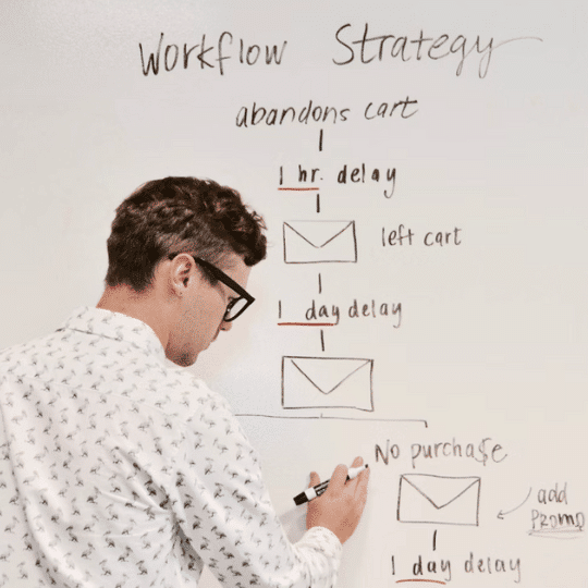 email workflow strategy plan